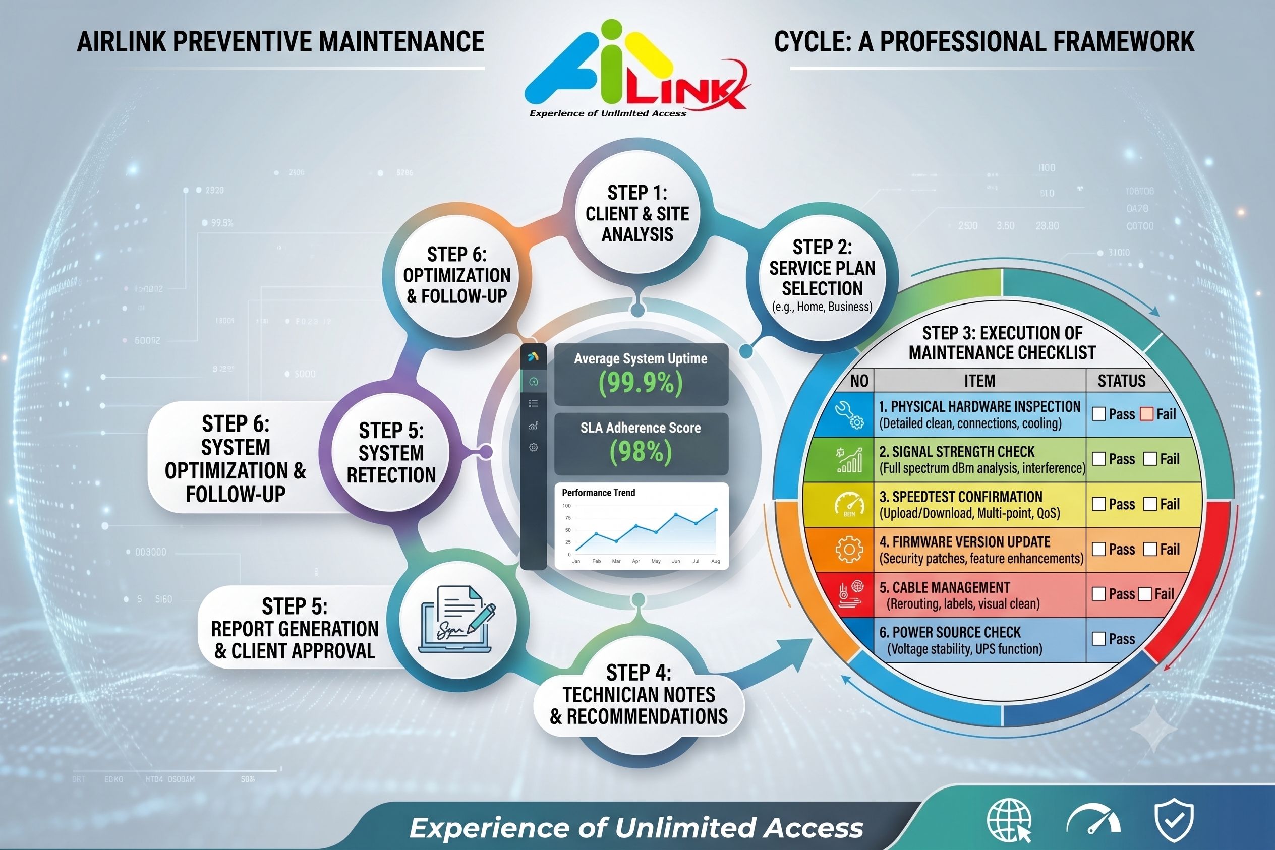 Preventive On-Site Maintenance
